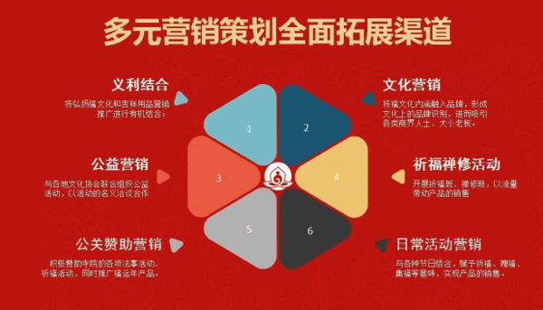 福運年