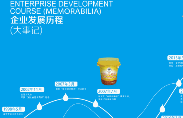 友芝友酸奶