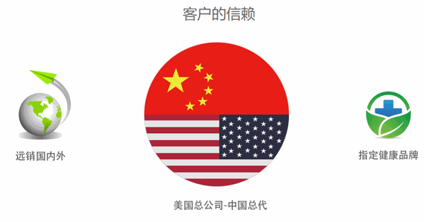 凱瑞康凈水器