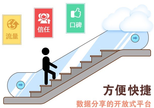 網(wǎng)眾平臺