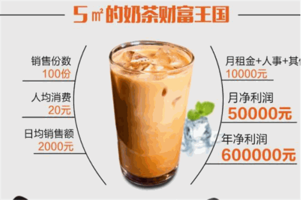 愛尚都菓