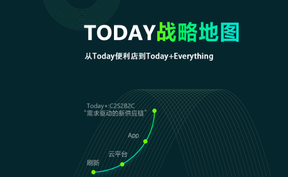 今天超市