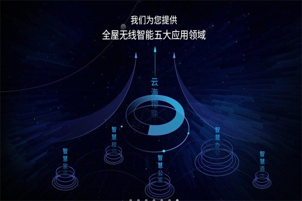 云海物聯(lián)智能家居