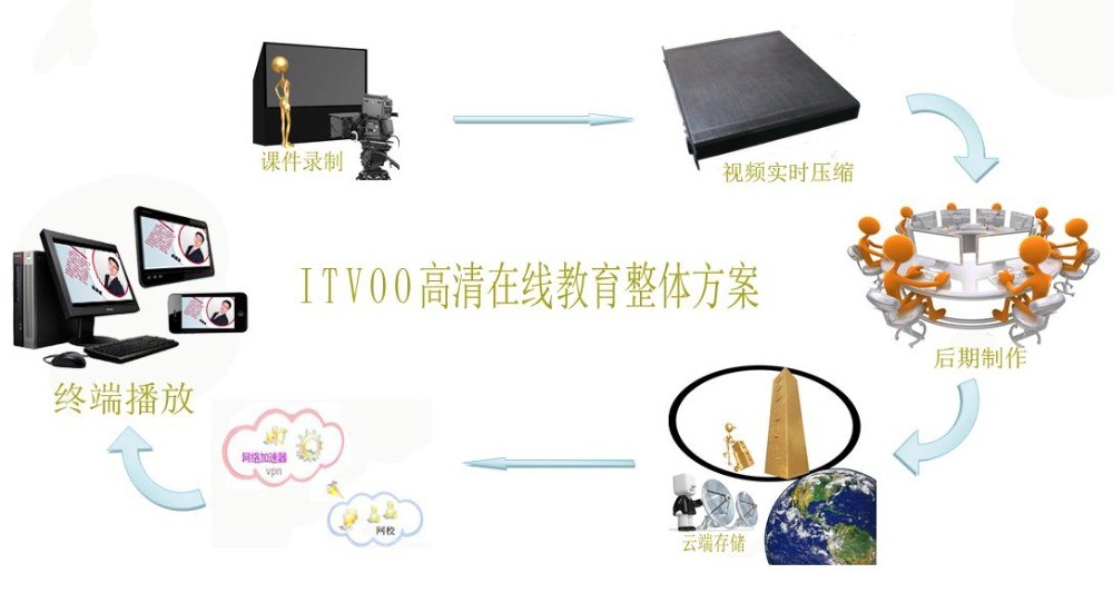 愛(ài)視恒恩