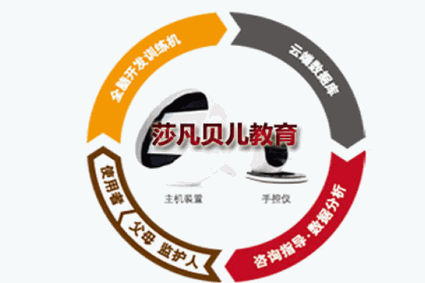莎凡貝兒教育