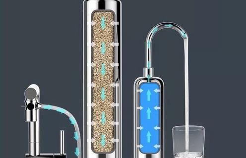 標(biāo)源凈水器