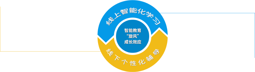 艾賓浩斯