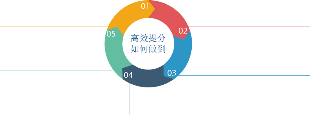 艾賓浩斯