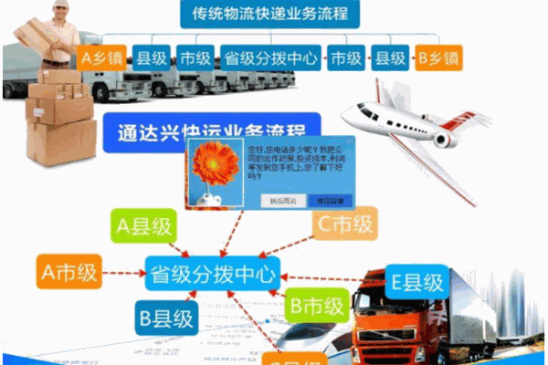 通達興物流