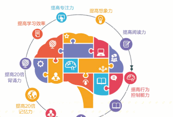 國(guó)翰全腦開(kāi)發(fā)教育加盟