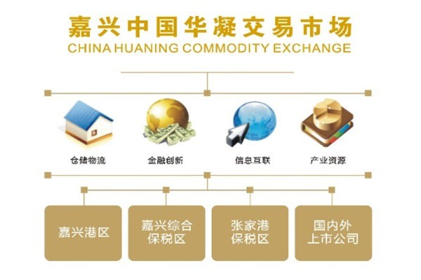 嘉興中國(guó)華凝交易市場(chǎng)加盟