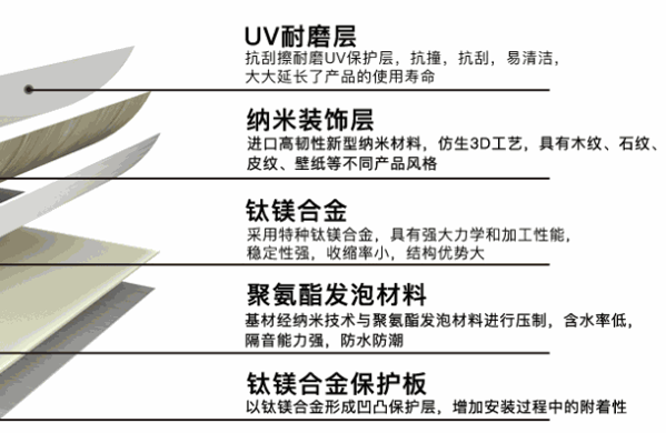 德藝樂家吊頂加盟
