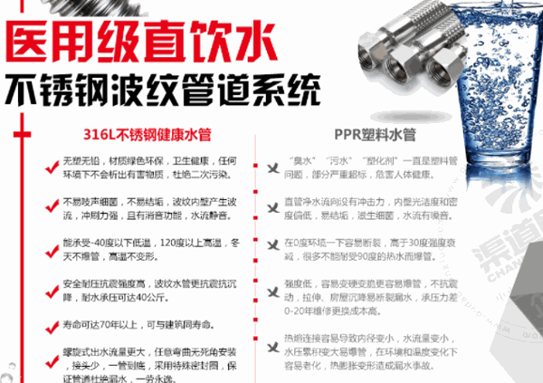 揚子波紋管