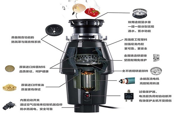 廚康垃圾處理器加盟