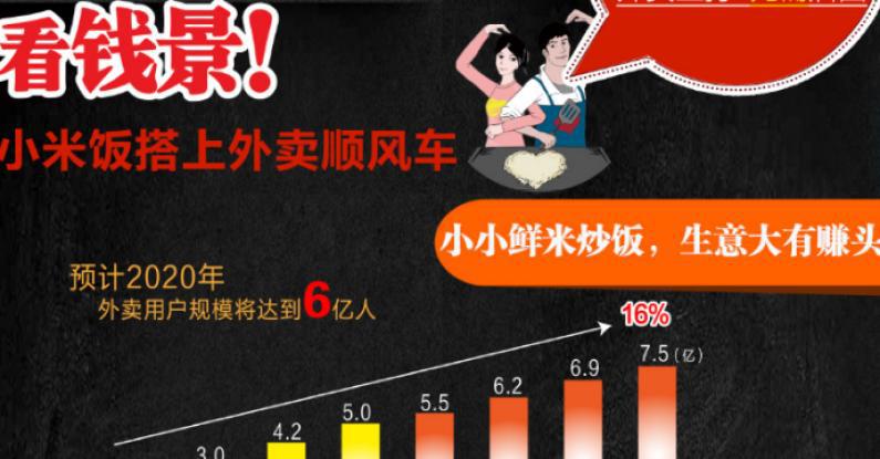 讓愛(ài)翻滾鮮米炒飯