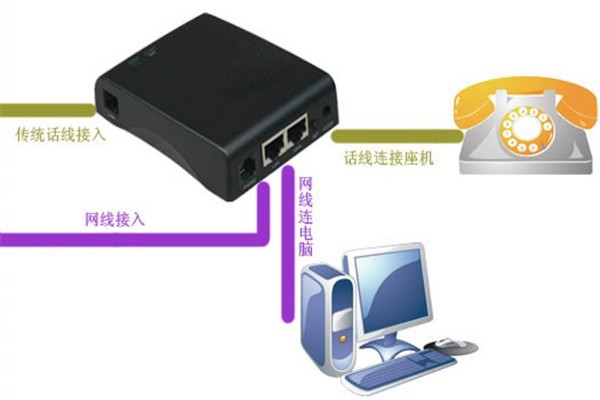 易話通通訊加盟
