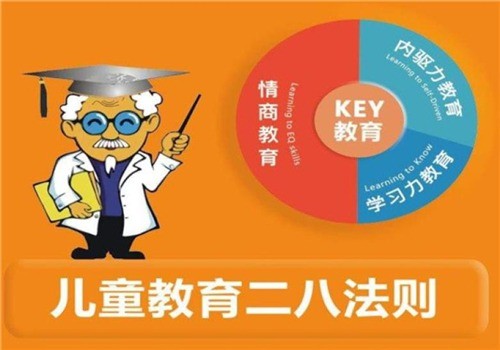 天子學(xué)國際兒童情商加盟