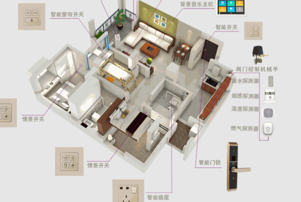 科冠智能家居