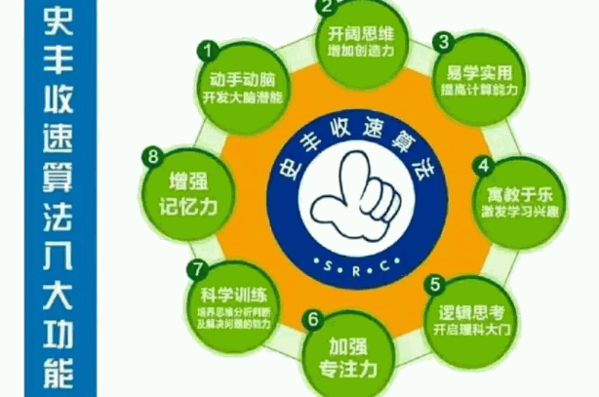 史豐收速算法培訓