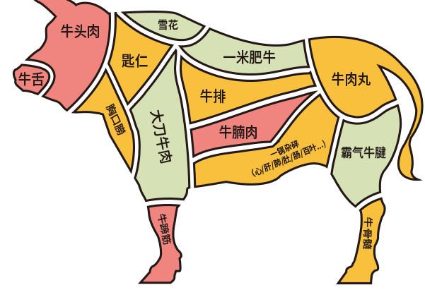 半城外牛雜火鍋加盟