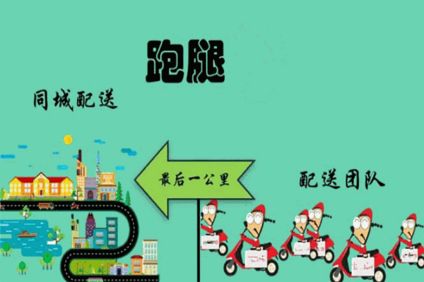 小王兒跑腿加盟