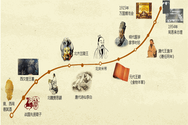 蘭陵美酒加盟