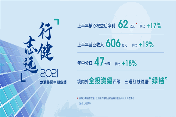 龍湖冠寓加盟