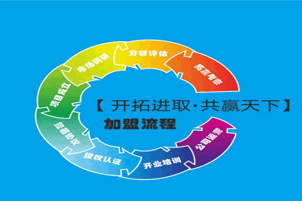 拓贏節(jié)能灶加盟