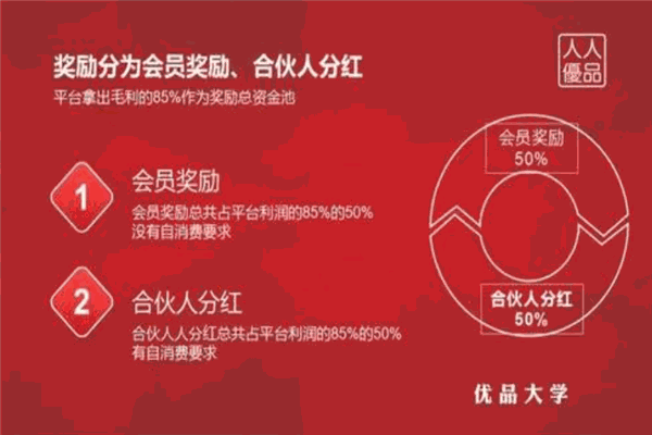 人人優(yōu)品加盟