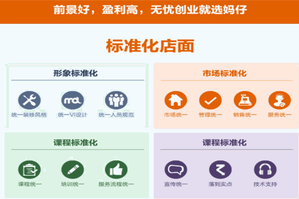 媽仔智教全腦開(kāi)發(fā)中心加盟