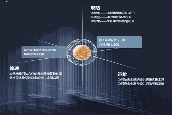 天存信息加盟