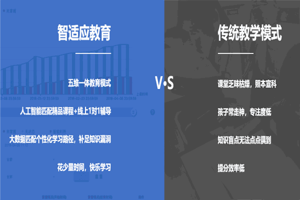 六學(xué)人工智能教育加盟