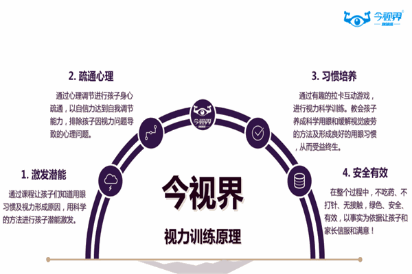 今視界視力訓練加盟