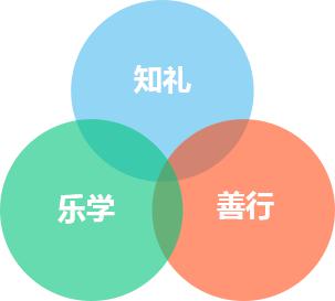 三樂教育
