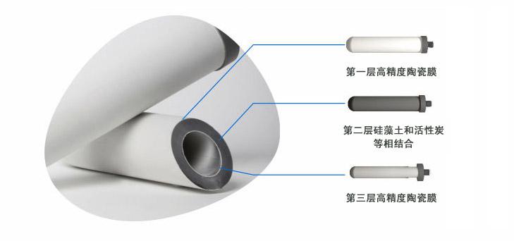 三達(dá)凈水機(jī)