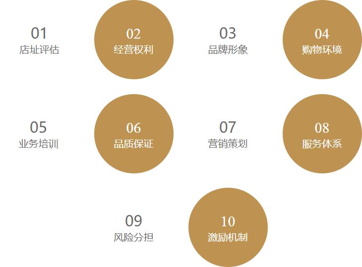普琦家紡