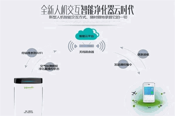 howeair空氣凈化器加盟