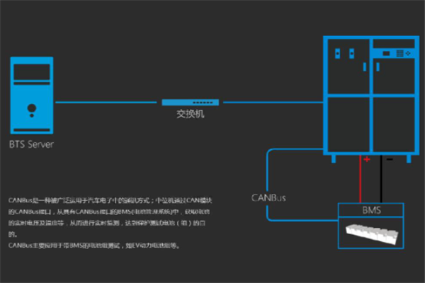 威爾軟件加盟
