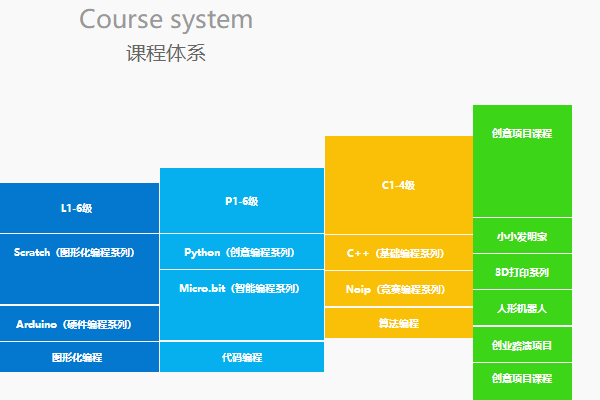 阿波羅少兒編程
