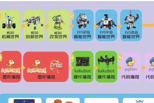 卡酷機(jī)器人