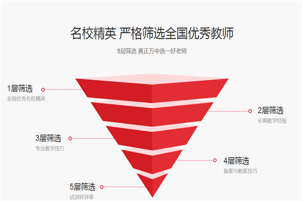 掌門一對一加盟