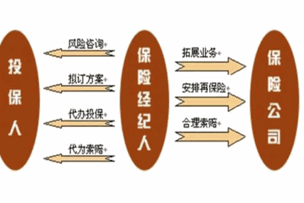 中惠保險加盟