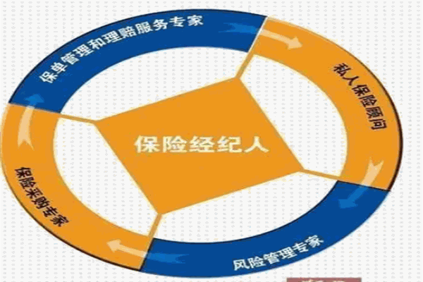 中惠保險加盟