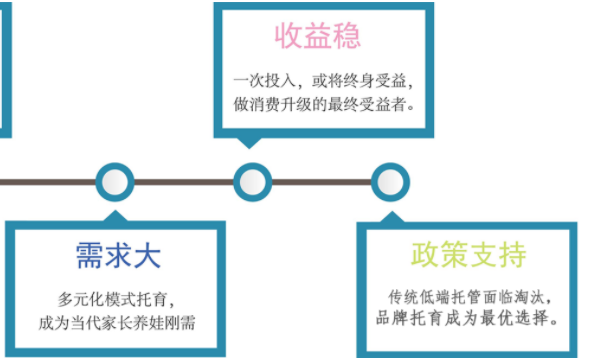 響叮當少兒托管中心