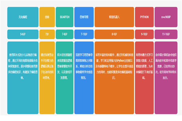 摩斯狐編程加盟