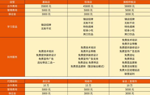 許蠻多