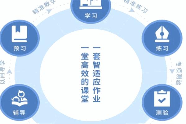 簡單智慧課堂app加盟