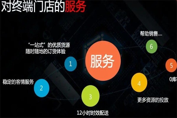 一站易購加盟