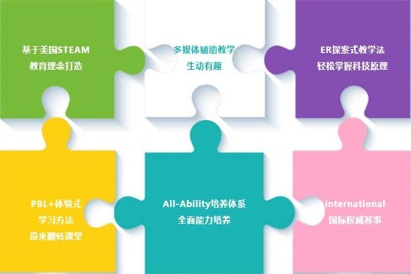 山姆大叔雙語幼小銜接加盟