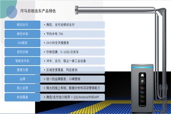 河馬智能洗車加盟
